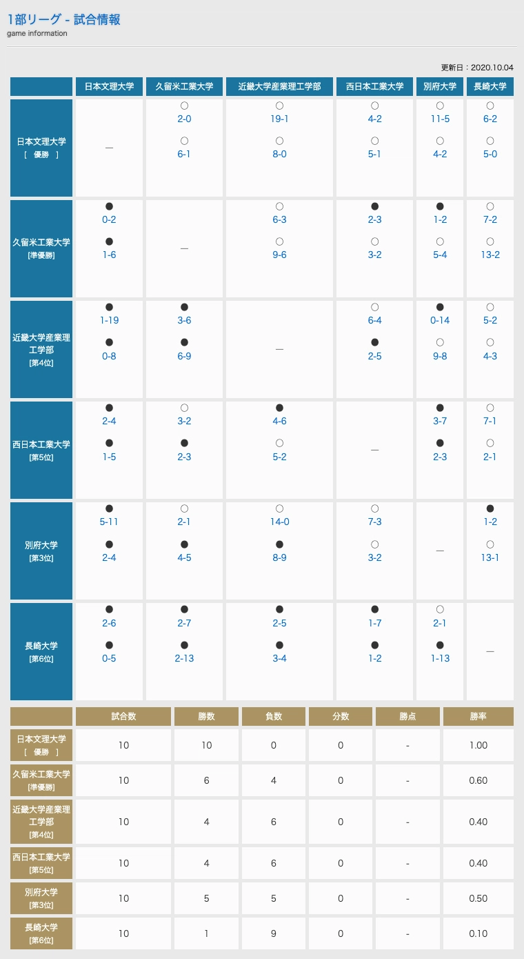 試合結果