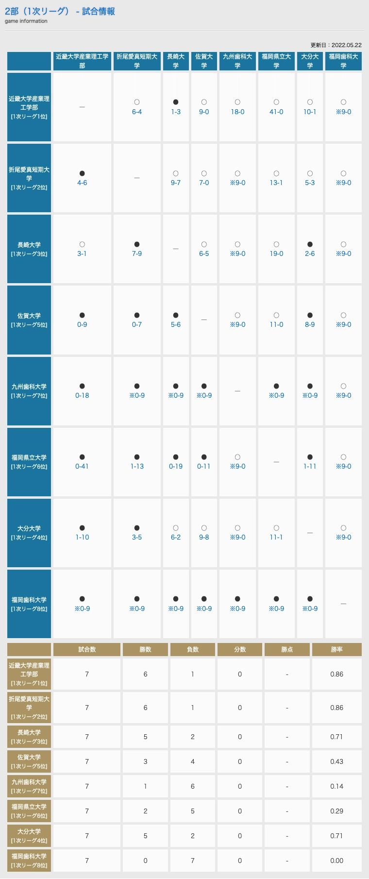 試合結果