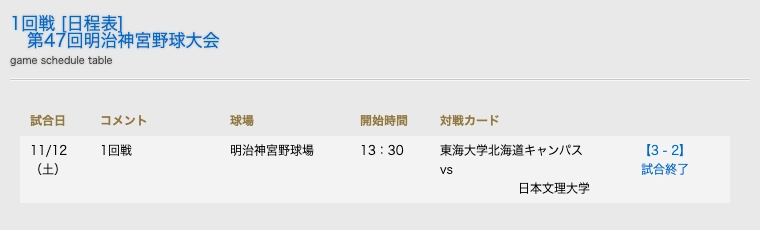 試合結果